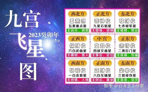 2023流年飞星|【2023年流年飛星】2023年流年飛星報到！一圖搞懂。